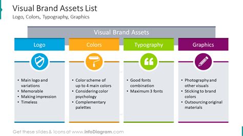 Product Identity Assets .